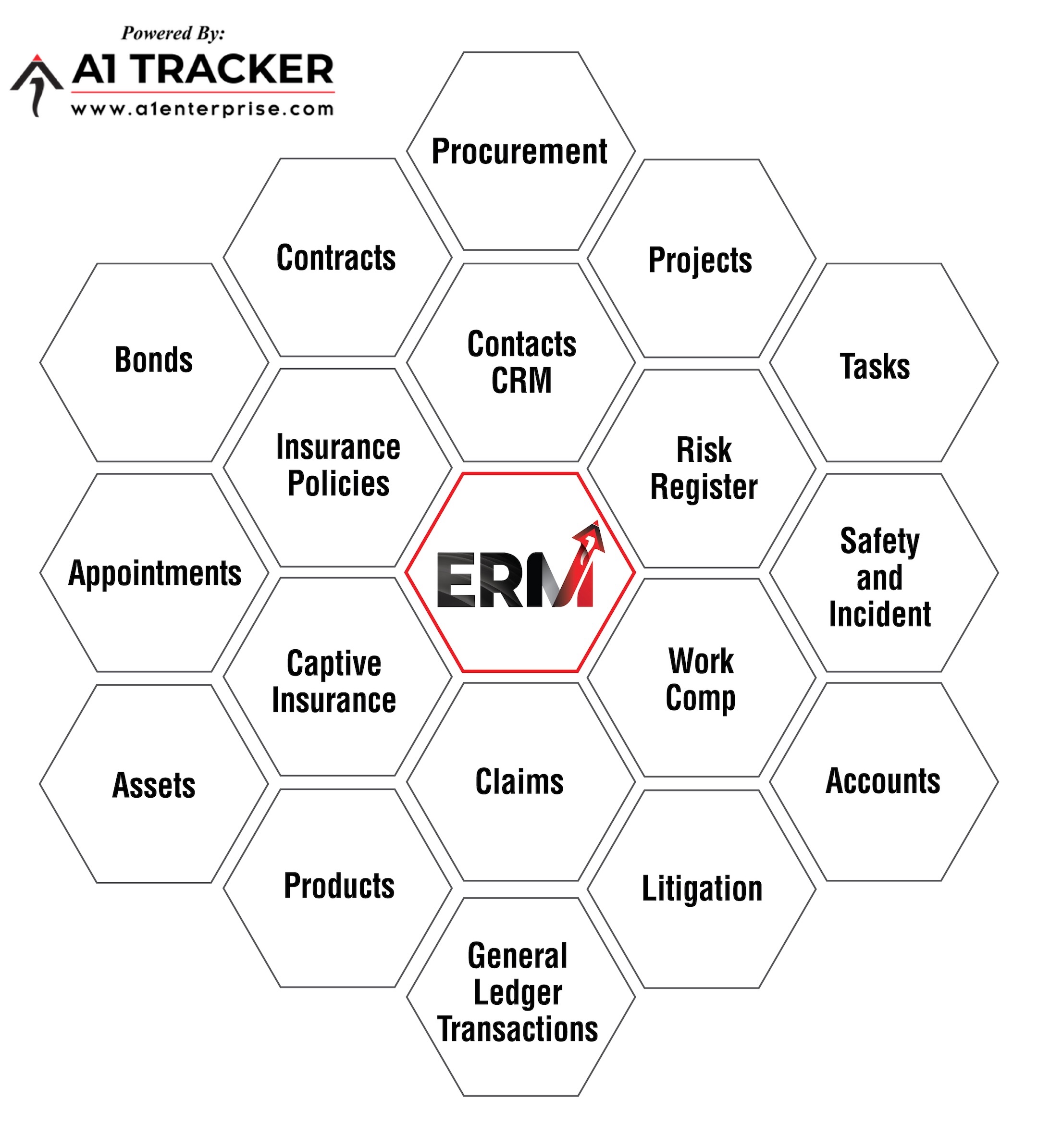Enterprise Risk Management Software ERM for global businesses. Claims Incidents Assets Insurance Policies Compliance Projects Products CRM and Workers Compensation with Captive Insurance.