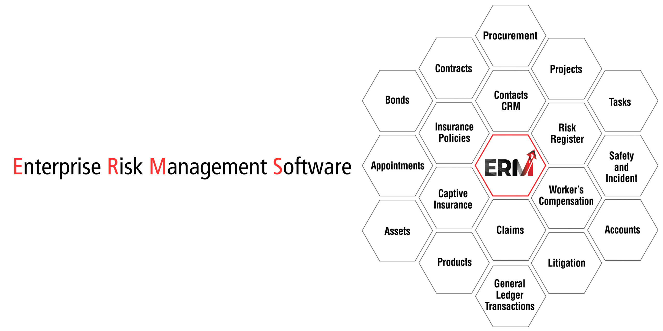 A1 Enterprise Best Integrated Risk Management Software ERM System A1 Honeycomb