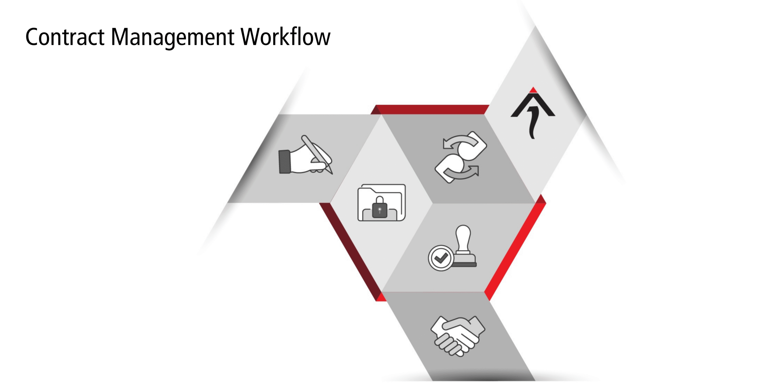 A1 Tracker Contract Lifecycle Management Software CLM Agreement Tracking Software