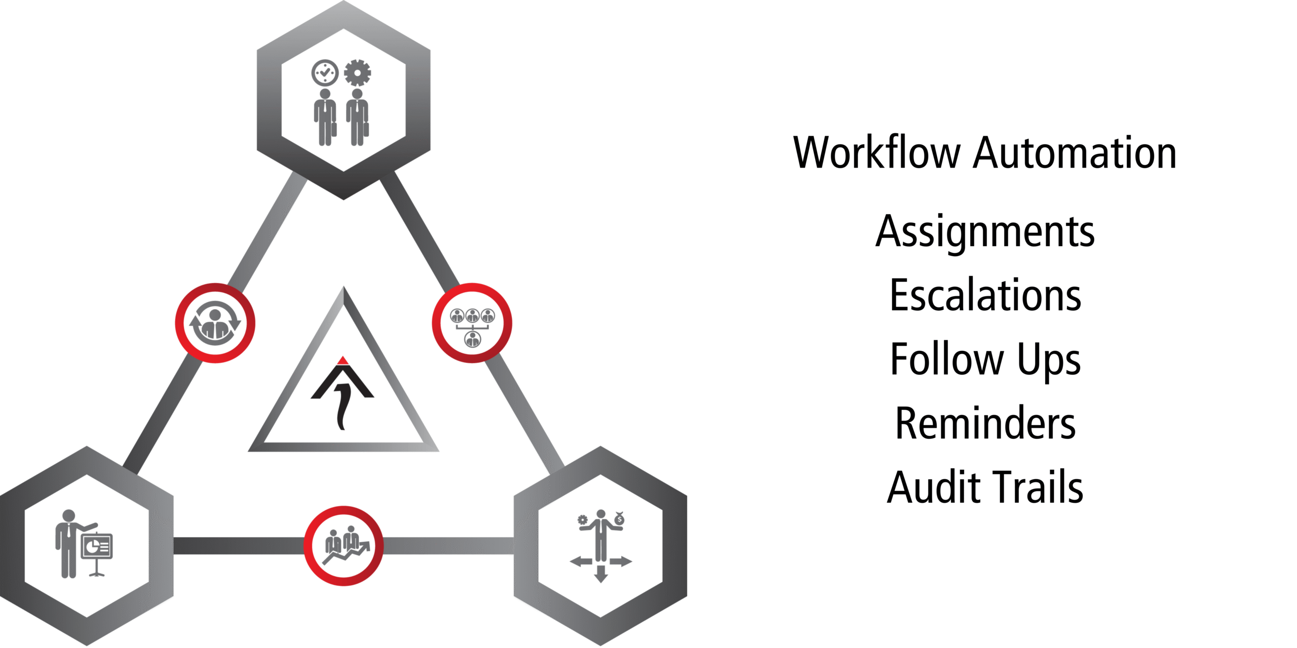 A1 Tracker Enterprise Risk Management Software ERM Workflow Automation